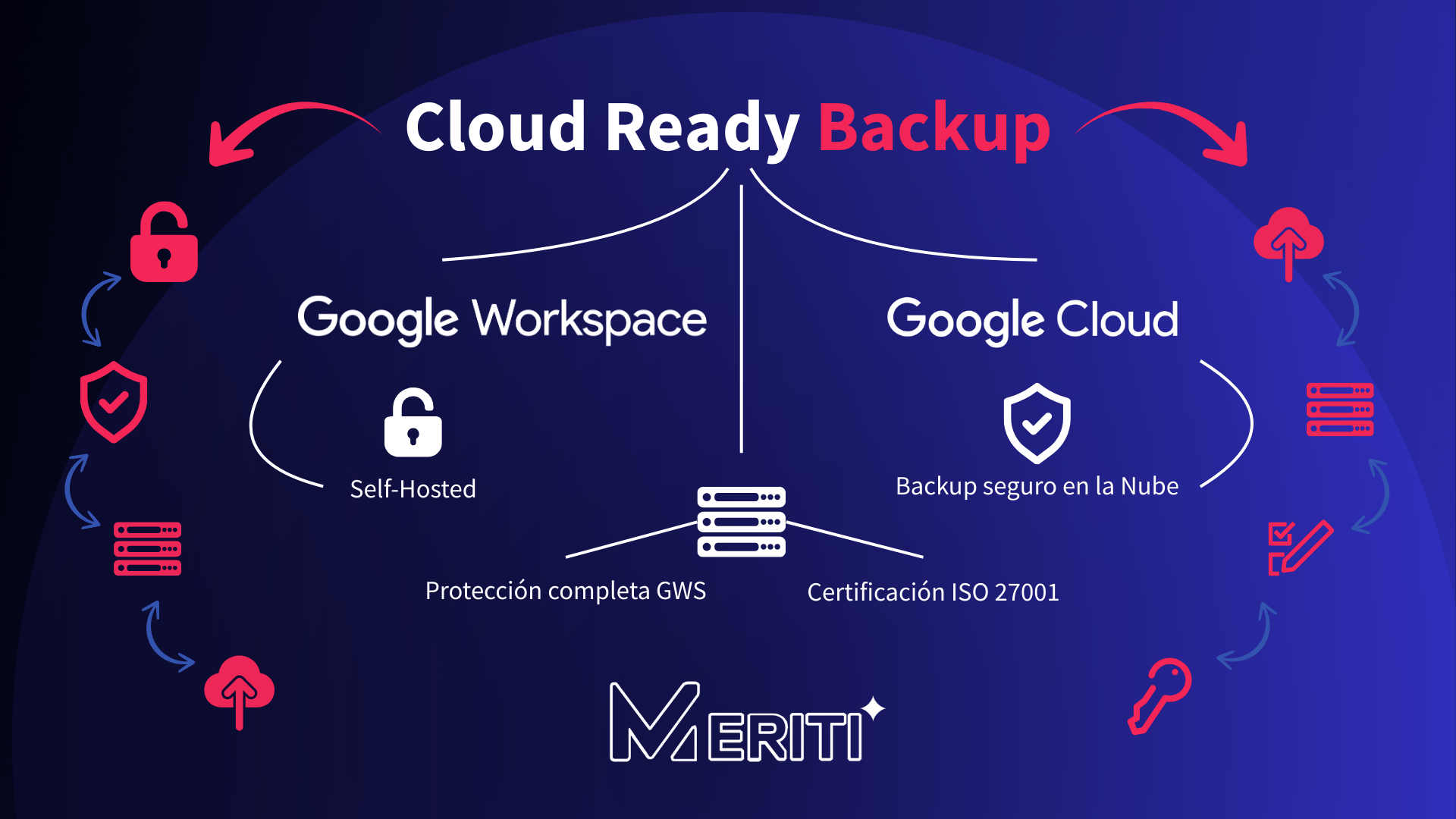 Cloud Ready Backup